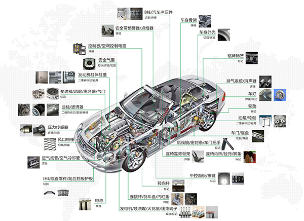 汽車零部件切割的優(yōu)選，三維激光切割機